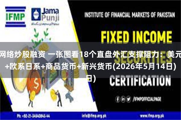 网络炒股融资 一张图看18个直盘外汇支撑阻力：美元+欧系日系+商品货币+新兴货币(2026年5月14日)